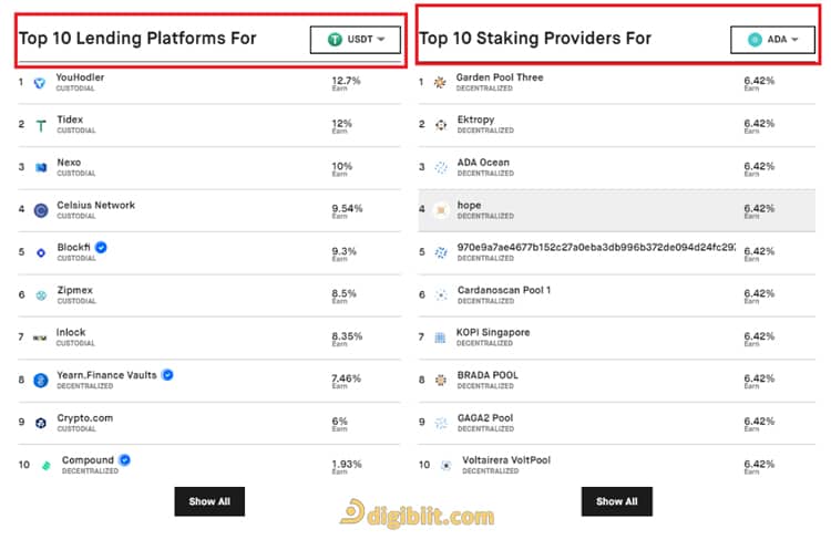 استکینگ (Staking)